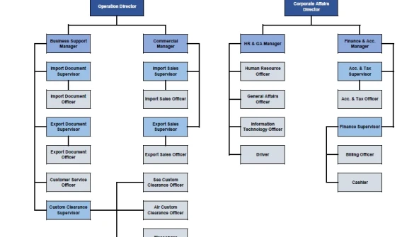 Struktur Organisasi