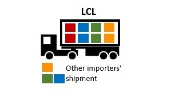 Less Container Load LCL Konsolidator