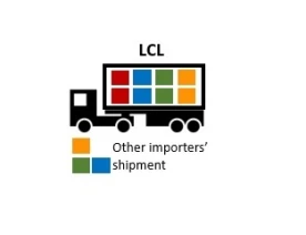 Sea Freight Import/Export Less Container Load (LCL) Consolidation 1 ~blog/2022/1/27/lcl